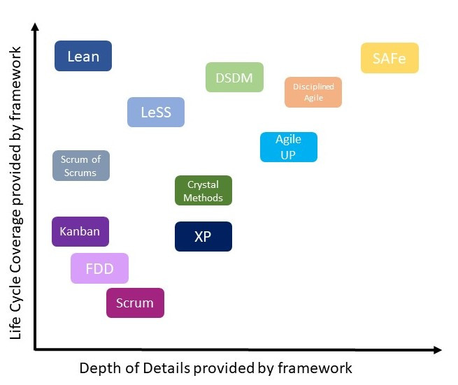 Die Vielfalt agiler Ansätze